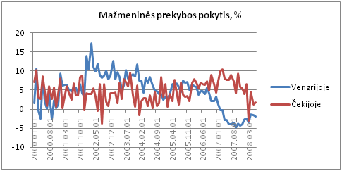 prekybos ekonomikos lenkijos rodikliai gervuogių akcijų pasirinkimo sandorių kaina